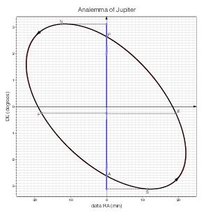 Jupiter