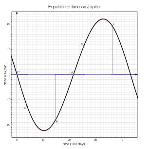 Jupiter