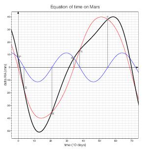 Mars