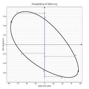 Mercury