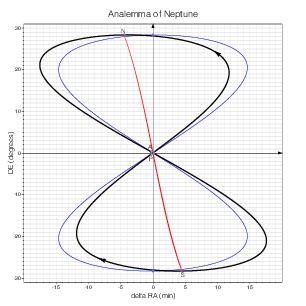 Neptune