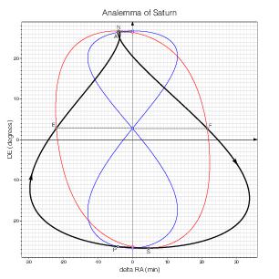 Saturn
