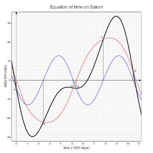 Saturn