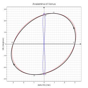 Venus