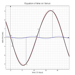 Venus